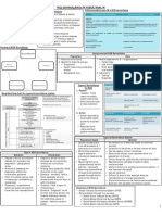 Short Notes - NCD - MPH 2014 - 15