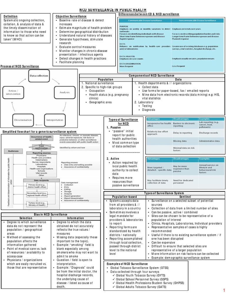 Public Health Surveillance Guide | PDF | Non Communicable Disease ...