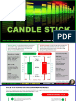 Candle Stick (Dasar)