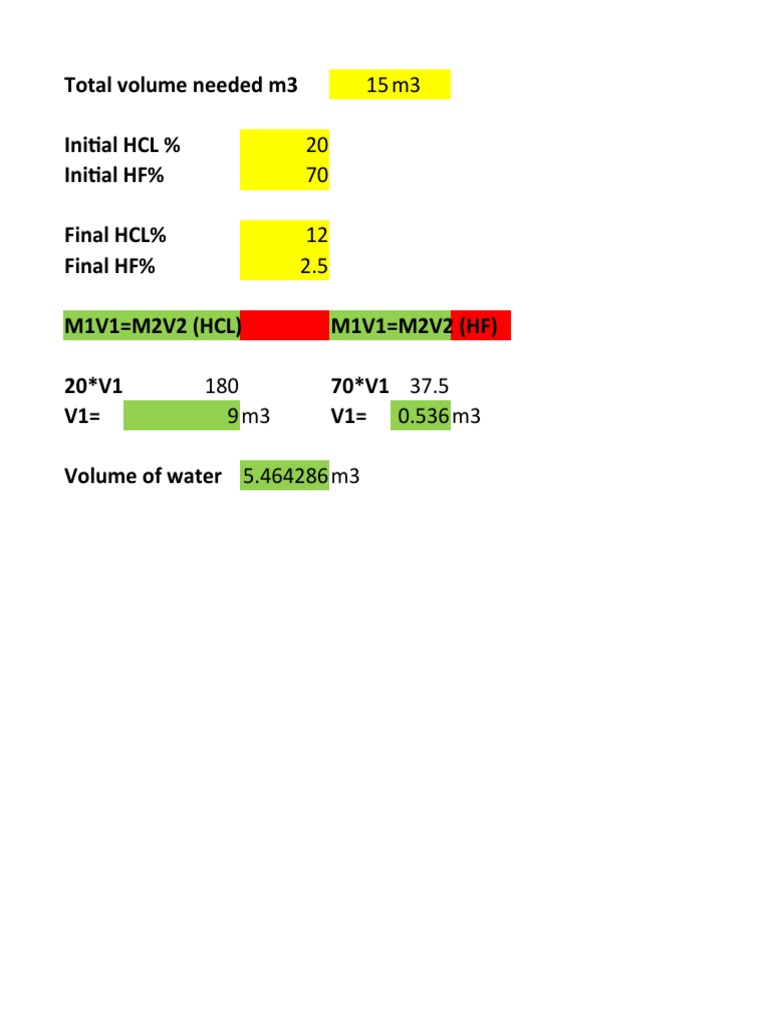 Acid Dilution Calculator PDF