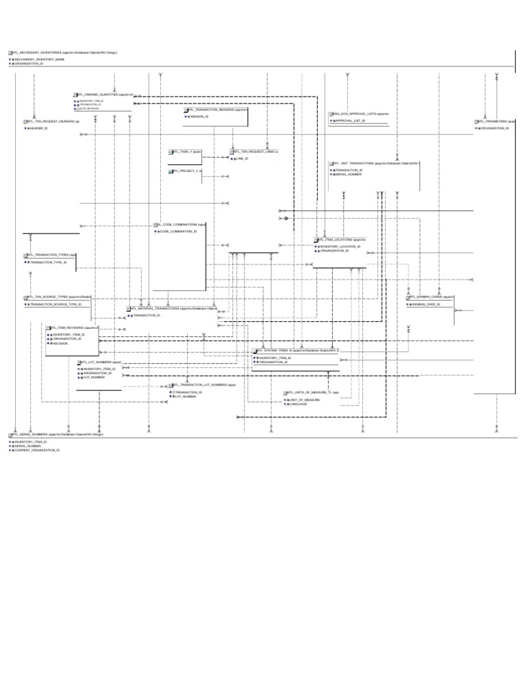MTL Material Transactions Overview | PDF | Data Management | Computer Data