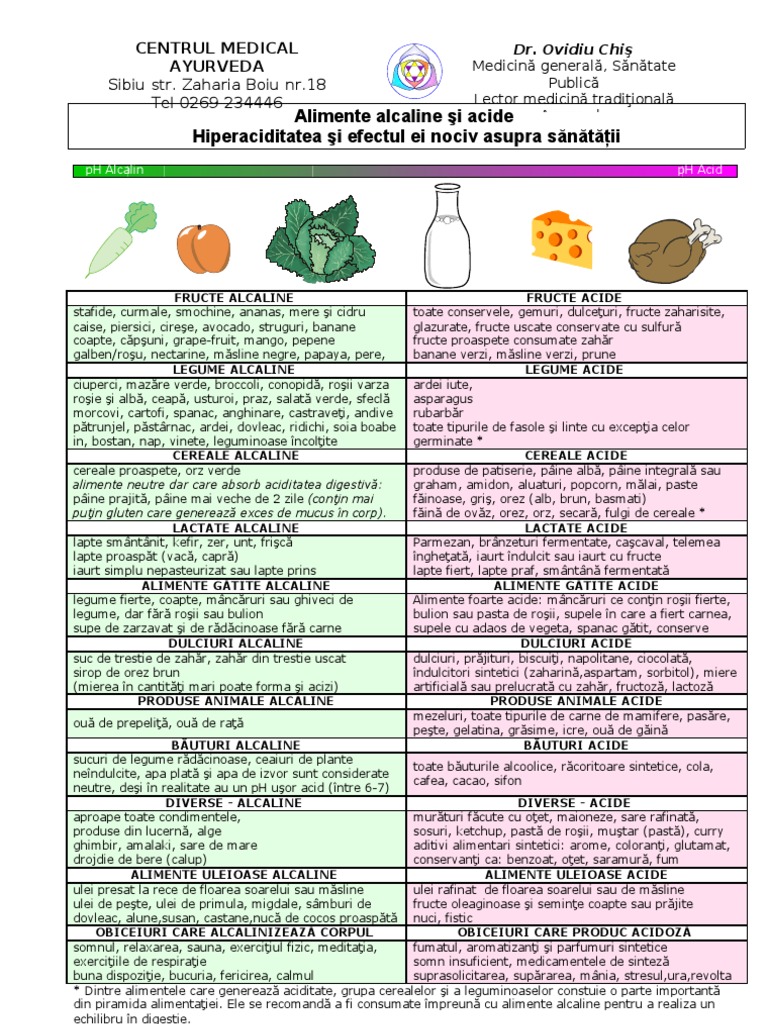 Alimente Alcaline Si Acide