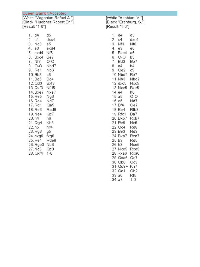 Queen Gambit Accepted | PDF | Chess | Chess Theory