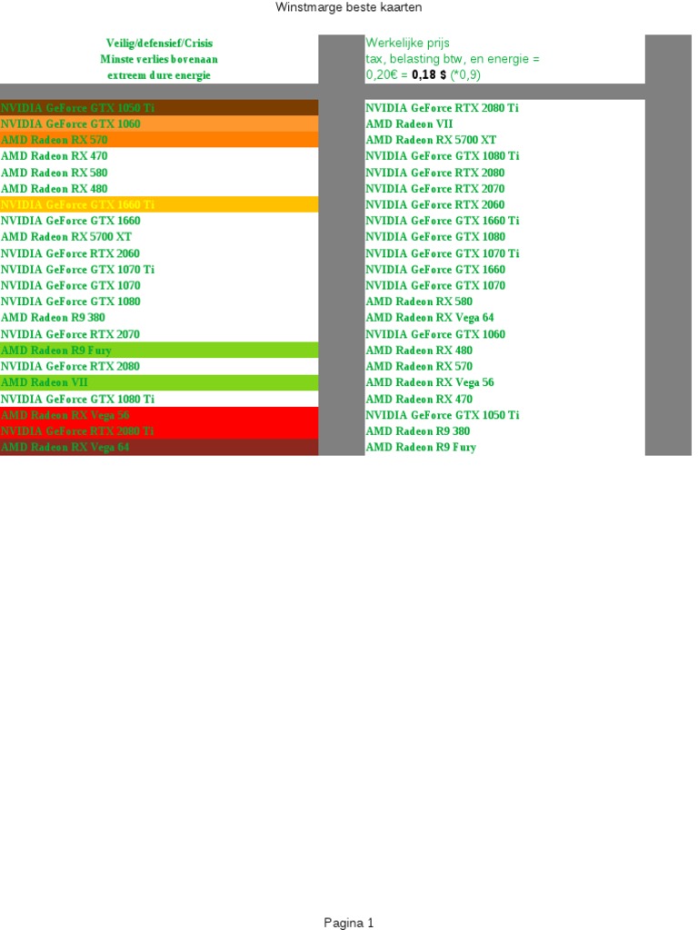 GPU Mining Profitability Table Feb 11, 2020 PDF Computer