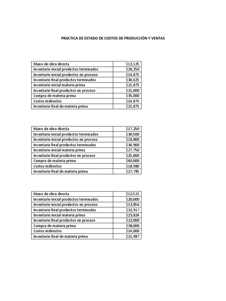 Practica de Estado de Costos de Producción y Ventas | PDF