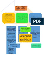 Psicopatologia en La Edad Escolar