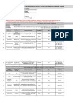 Indicadores TDG