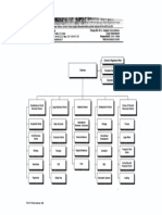 organigrama FranceTelecom