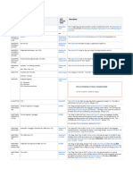 TMP Mapping: Element Name Description ADD Element Name Description