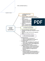 Peta Konsep Modul 1 Nama: Ela Nur Aini NIM: 041999733 Mata Kuliah: Manajemen Semester: 2 Kegiatan Belajar 1