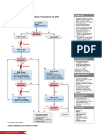 Algorimos-AHA-2018-español-adultos-pediatría-páginas-4.pdf