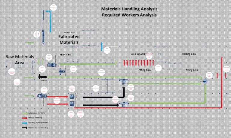 Materials Handling Anaylsis | PDF | Crane (Machine) | Economic Sectors