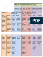 Modelos de Intervención 