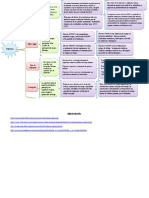 Cuadro Sinoptico Ergonomia