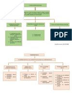 Mapa Conceptual, Laboral