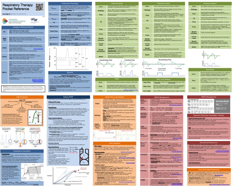 Ventilator Pocket Guide 2020 PDF Pulmonology Breathing