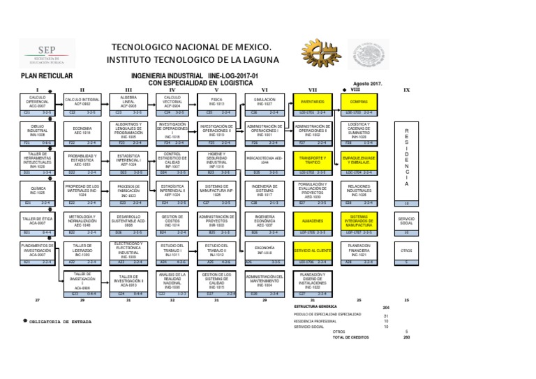 Reticula Ing - Industrial Especialidad Logistica - Nueva | PDF ...