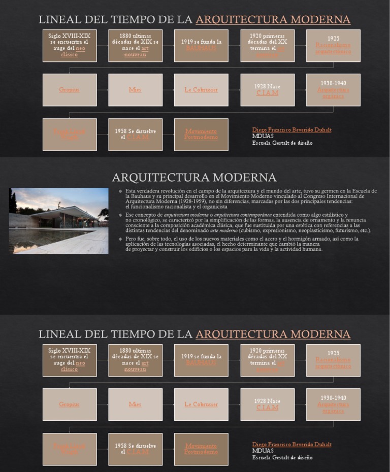 Línea del Tiempo de la Arquitectura Moderna | PDF | Estilos ...