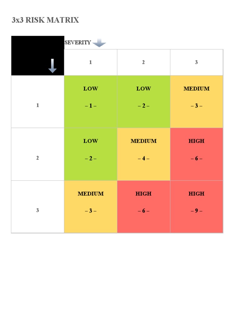 3x3 Risk Matrix Overview | PDF