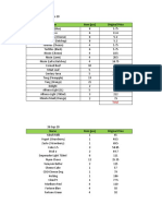 Sales report for 25-26 September 2020 listing various food items