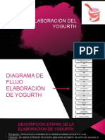 Elaboración Del Yogurt