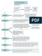 Clasificacion de Los Bienes Publicos y Privados