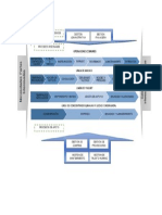 Ejemplo Mapa de Procesos