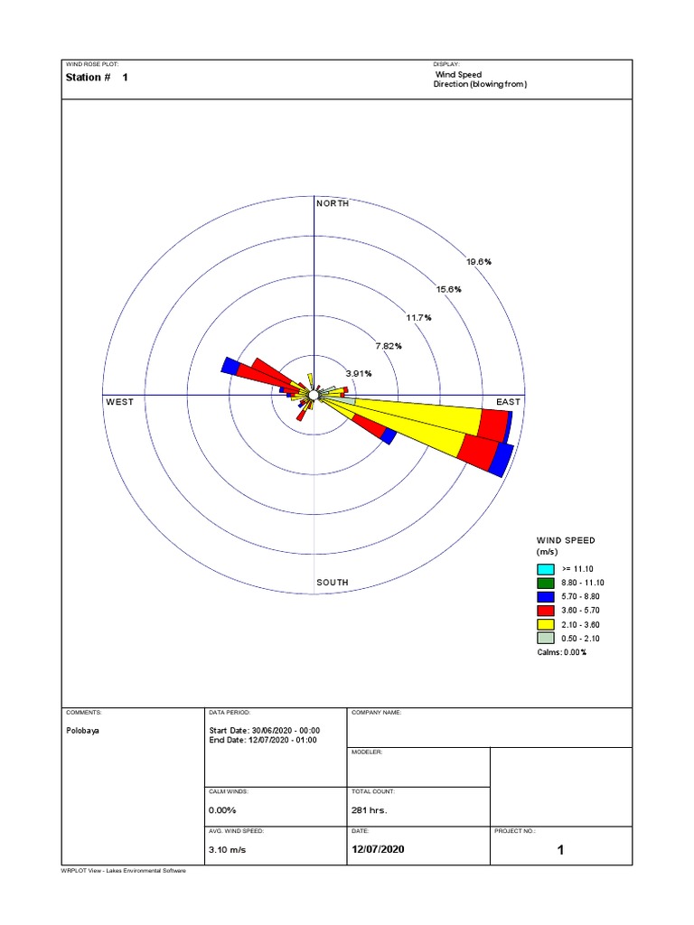 Wind Rose Plot Analysis - WRPLOT View | PDF | Wound | Computing And ...