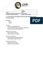 Diagrama flujo datos sistema toma pedidos