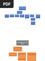 Mapa Mental Compresion en Muros de Tabique