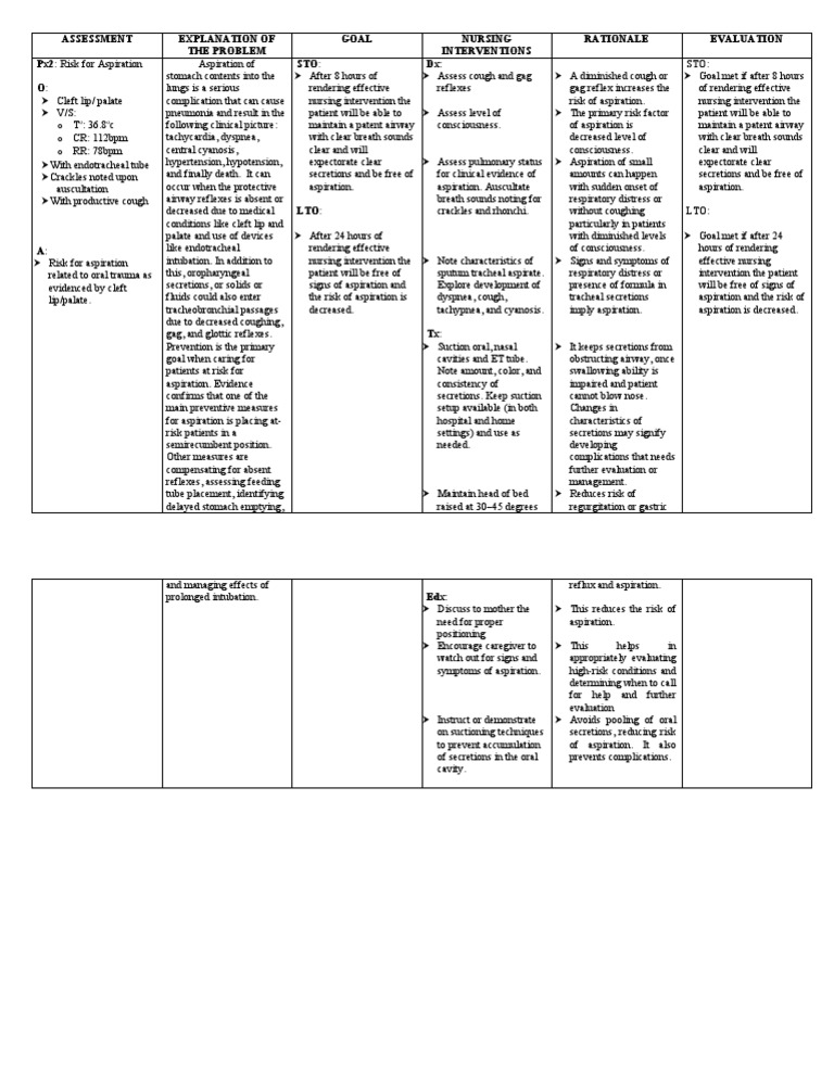 Imbalanced Nutrition Nursing Diagnosis For Newborn