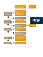 2015 SSAFE Food Fraud Vulnerability Assessment Tool Árbol de Decisiones