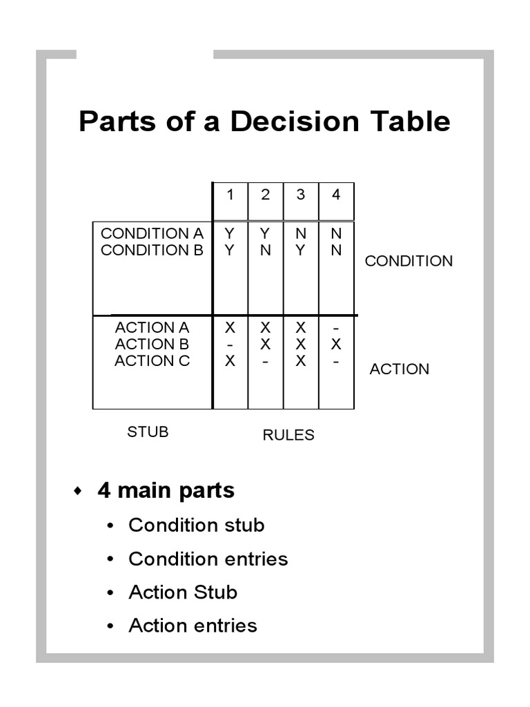 Parts of A Decision Table | PDF | Computer Programming | Software