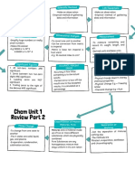 Wai Hin Arkar Win's Unit 1 Graphic Organizer PDF