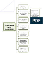 Tugas 3 Sosiolinguistik Syaebatul Fazrin PDF