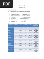 Experiment No. 2 PH and Buffer