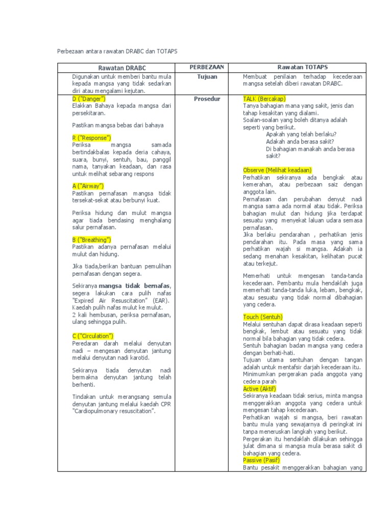 Perbandingan DRABC dan TOTAPS | PDF | Kesehatan Holistik