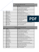 Cisco Catalyst 9300 24-Port Data: S.No Product Description