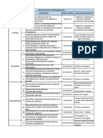 Proyectos de Inversion Pdu F PDF