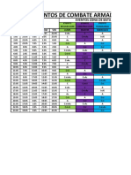 Tabla de Eventos de Combate Armado Individual