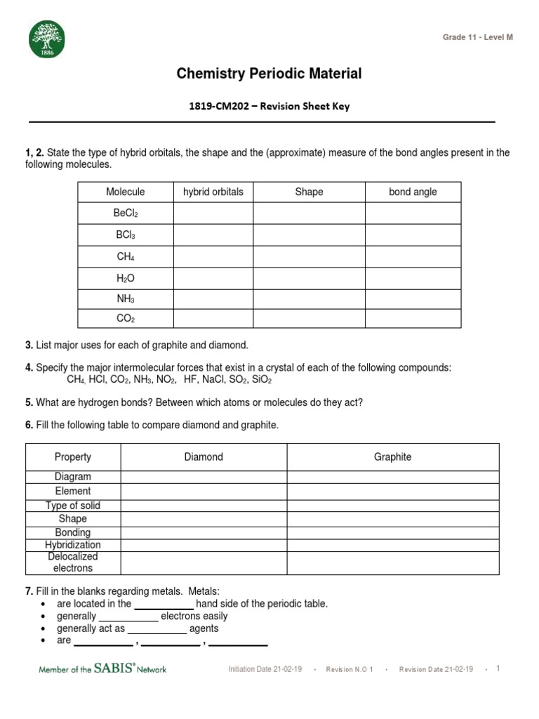 Year 7 Forces Revision Guide | PDF | Aluminium Oxide | Sodium Hydroxide