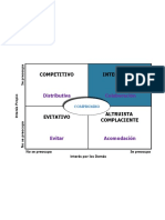 Test - Inventario Thomas y Killmann 2020