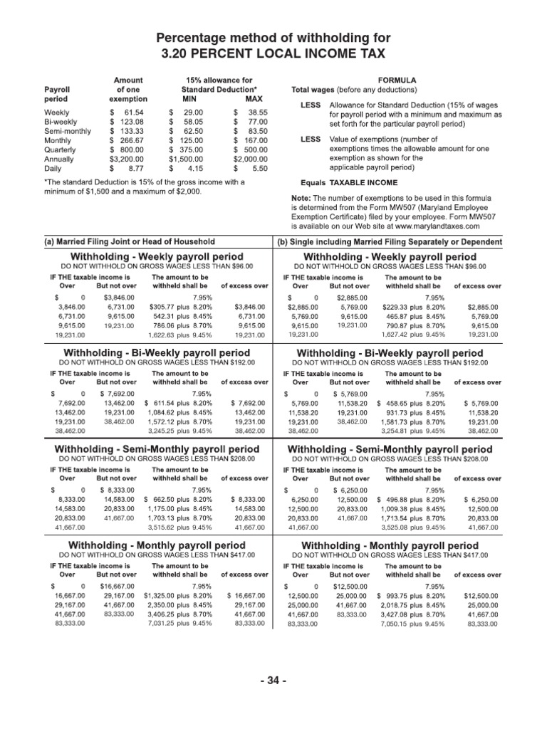 Local Income Tax Withholding Rates | PDF