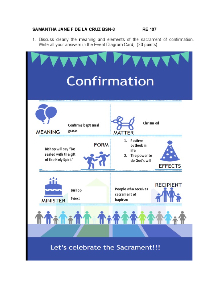 Confirmation and Christian Commitment | PDF