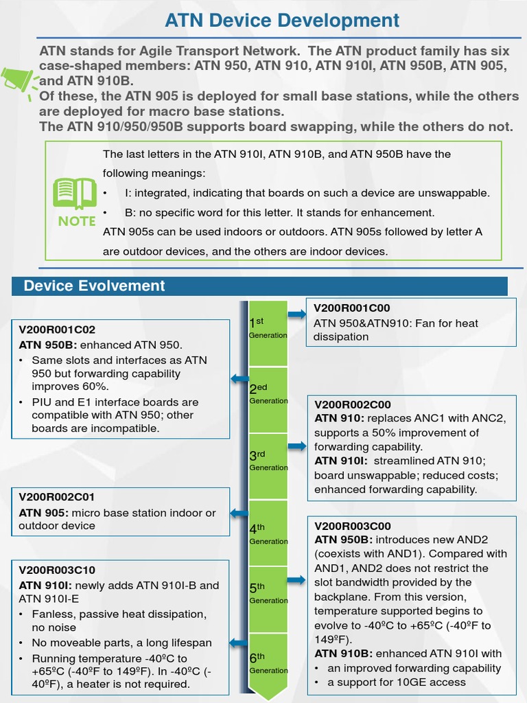 Overview of ATN Device Models | PDF | Multiprotocol Label Switching ...