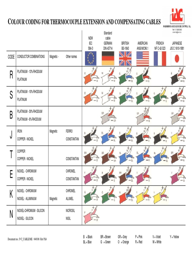 Thermocouple Cable Color Codes | PDF