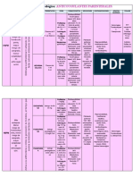 FARMACOLOGIA - ANTICOAGULANETES PARENTERALES