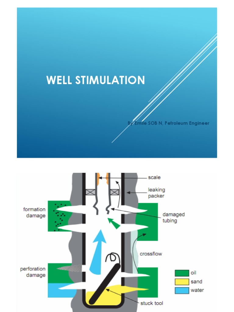 Formation Damage and Well Stimulation | PDF | Hydraulic Fracturing ...