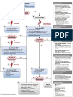 Algoritmo_paro_cardiaco_adultos_Guias_AHA_2020