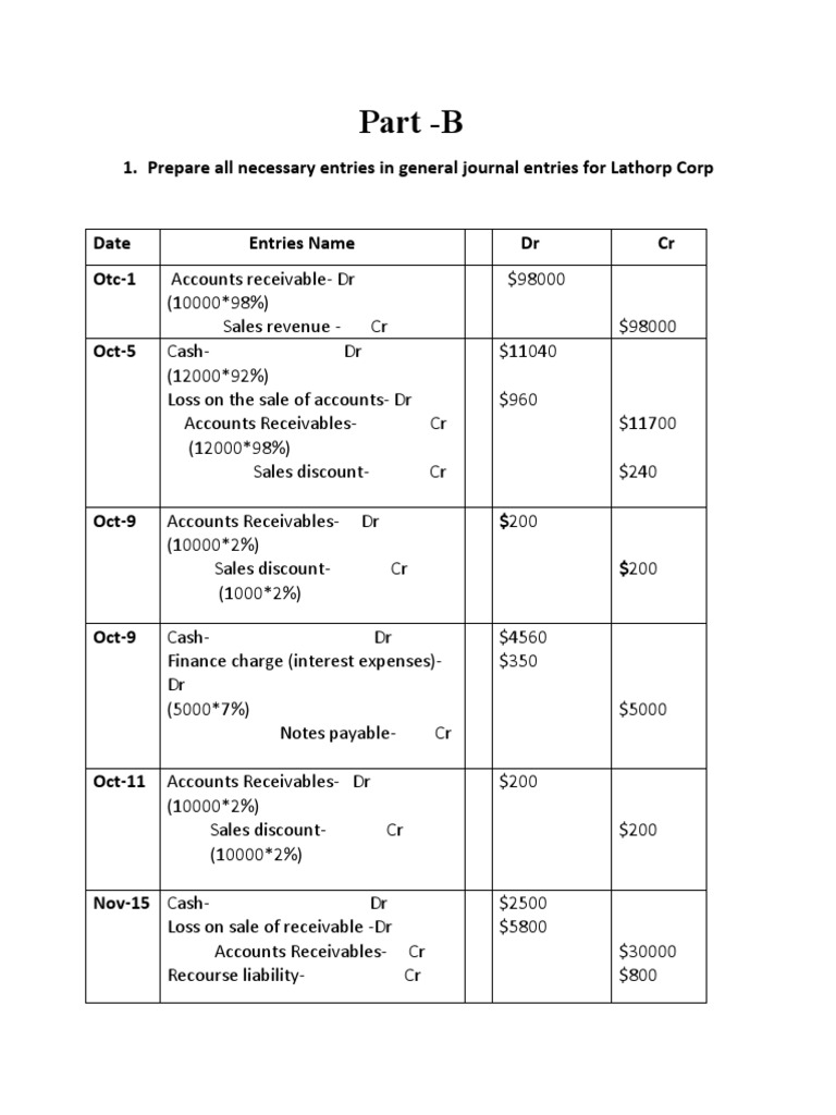 Journal Entries Recording Asset Impairment Loss and Depreciation